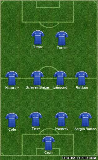 Chelsea Formation 2012