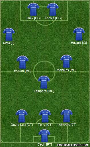 Chelsea Formation 2012
