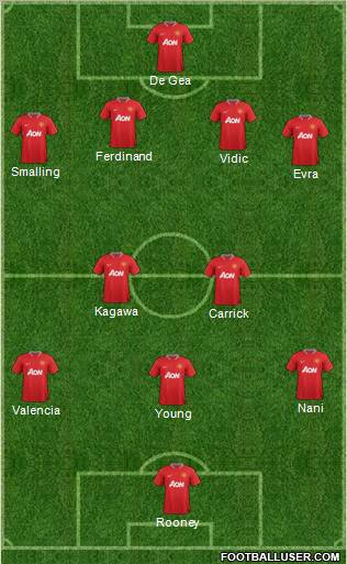 Manchester United Formation 2012