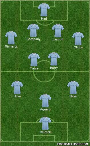Manchester City Formation 2012