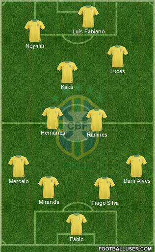 Brazil Formation 2012