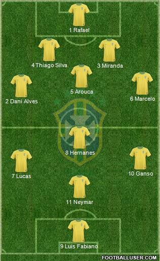 Brazil Formation 2012