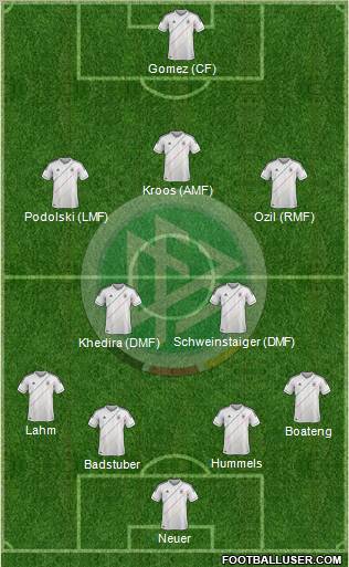 Germany Formation 2012