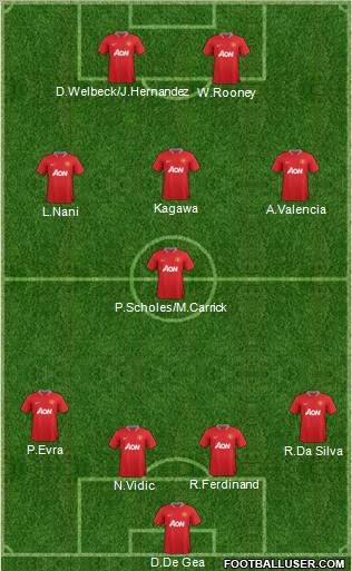 Manchester United Formation 2012