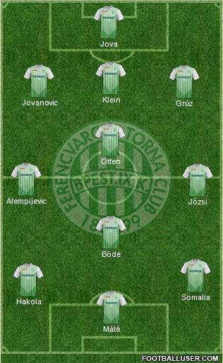 Ferencvárosi Torna Club Formation 2012