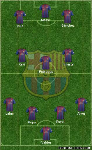 F.C. Barcelona Formation 2012
