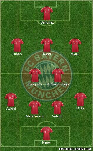 FC Bayern München Formation 2012