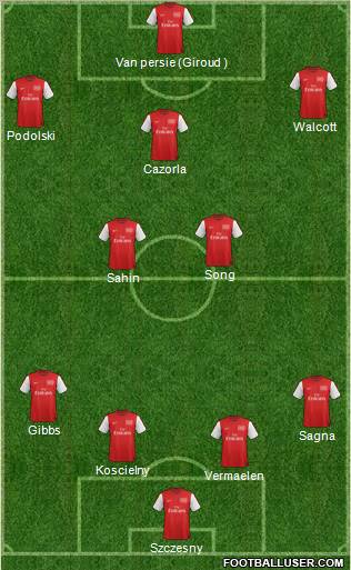 Arsenal Formation 2012