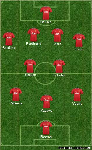 Manchester United Formation 2012