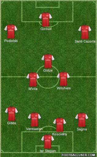 Arsenal Formation 2012