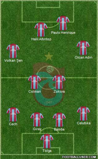 Trabzonspor Formation 2012
