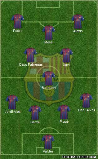 F.C. Barcelona Formation 2012