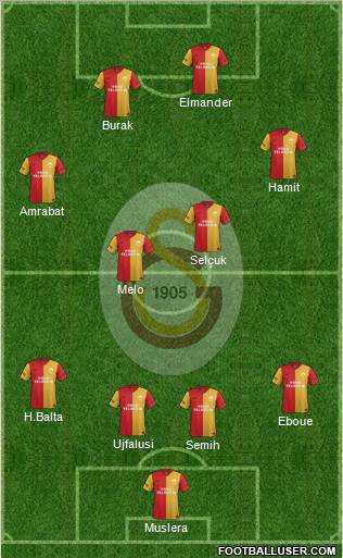 Galatasaray SK Formation 2012
