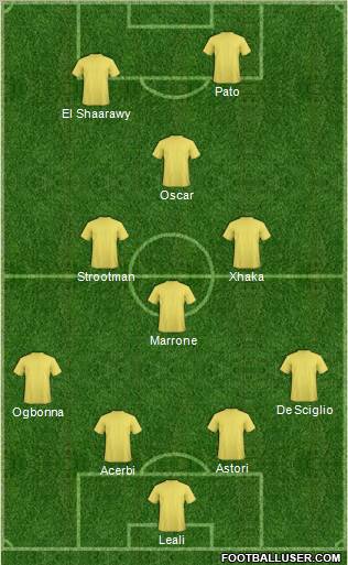 Fifa Team Formation 2012