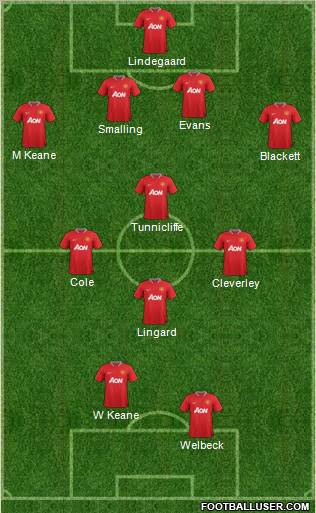 Manchester United Formation 2012