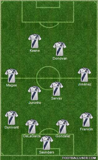 Los Angeles Galaxy Formation 2012
