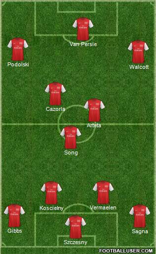Arsenal Formation 2012