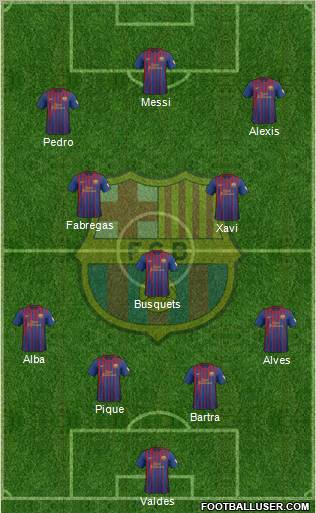 F.C. Barcelona Formation 2012