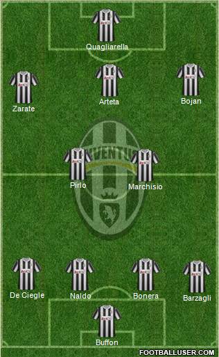 Juventus Formation 2012