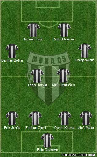 NK Mura 05 Murska Sobota Formation 2012