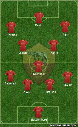 AS Roma Formation 2012