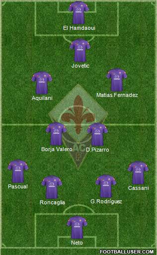 Fiorentina Formation 2012
