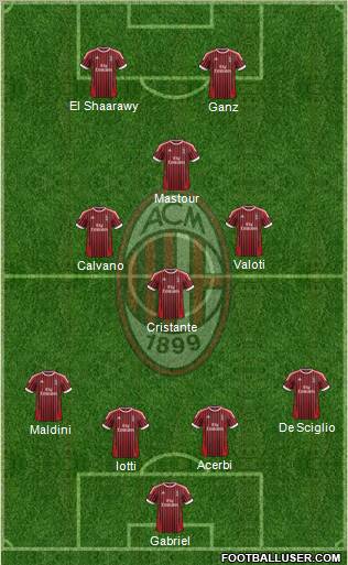 A.C. Milan Formation 2012