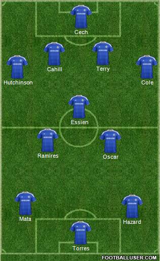 Chelsea Formation 2012