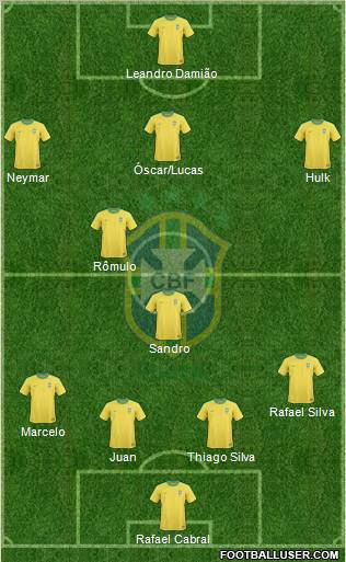 Brazil Formation 2012