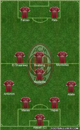 A.C. Milan Formation 2012
