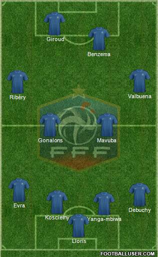 France Formation 2012