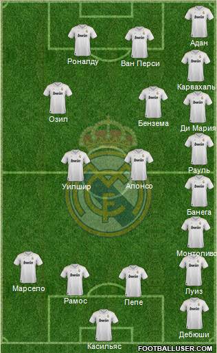 Real Madrid C.F. Formation 2012