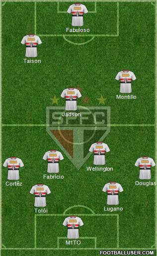 São Paulo FC Formation 2012
