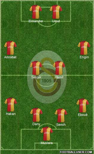 Galatasaray SK Formation 2012