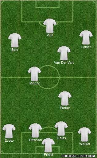Champions League Team Formation 2012