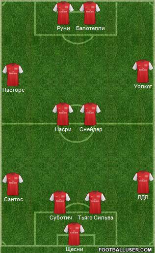 Arsenal Formation 2012