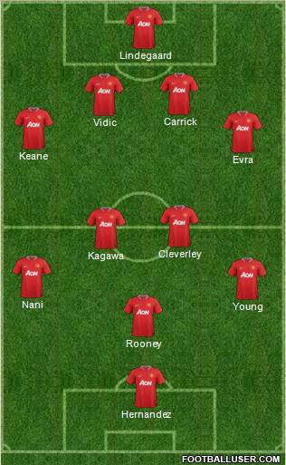 Manchester United Formation 2012