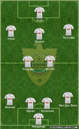 Anzhi Makhachkala Formation 2012