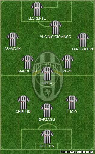 Juventus Formation 2012