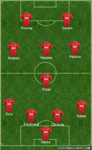 Manchester United Formation 2012