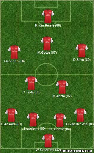 Arsenal Formation 2012
