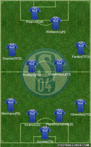 FC Schalke 04 Formation 2012