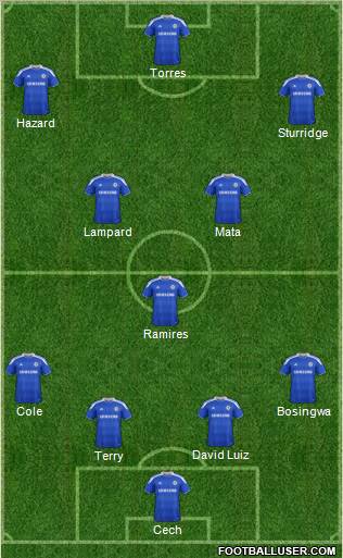 Chelsea Formation 2012
