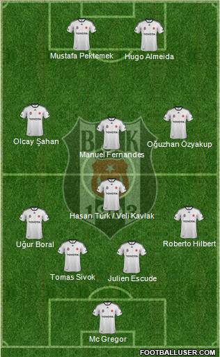 Besiktas JK Formation 2012