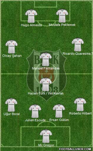 Besiktas JK Formation 2012
