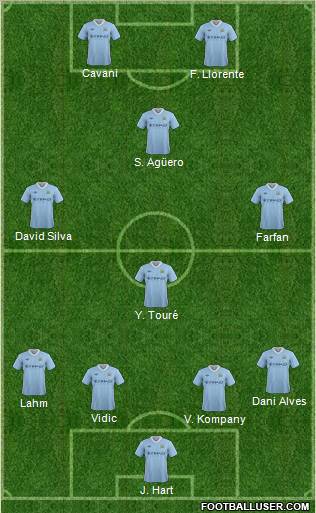 Manchester City Formation 2012