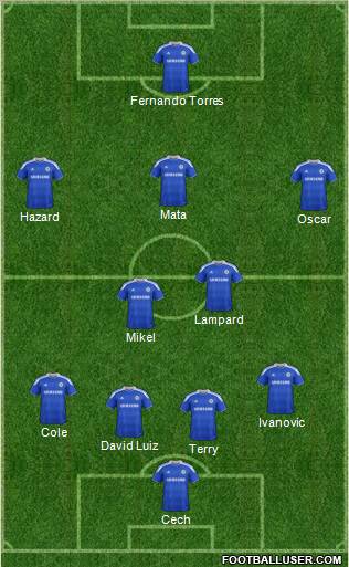 Chelsea Formation 2012