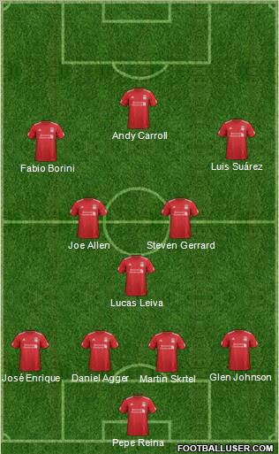 Liverpool Formation 2012