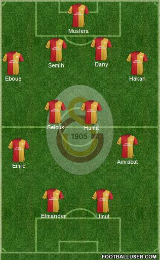 Galatasaray SK Formation 2012