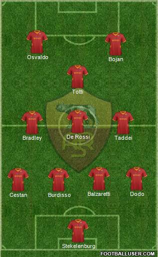 AS Roma Formation 2012